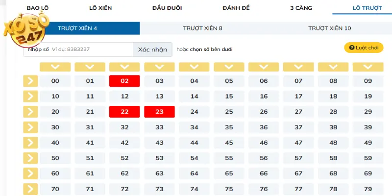 Lô trượt 4 dự đoán bộ 4 số không xuất hiện trong kết quả xổ số